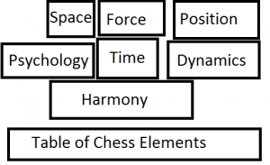 chess elements